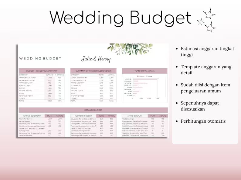 wedding budget